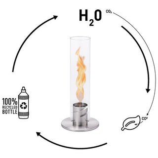 SPIN-bioethanol-grafik-pdp_1920x1920